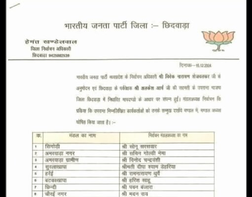 छिदंवाडा जिले में भाजपा मंडल अध्यक्षों को सूची जारी