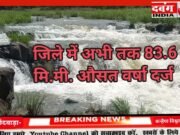 जिले में अभी तक 83.6 मि.मी. औसत वर्षा दर्ज