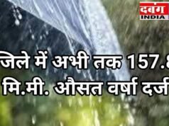 जिले में अभी तक 157.8 मि.मी. औसत वर्षा दर्ज