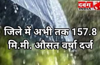 जिले में अभी तक 157.8 मि.मी. औसत वर्षा दर्ज