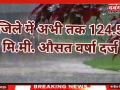 जिले में अभी तक 124.5 मि.मी. औसत वर्षा दर्ज